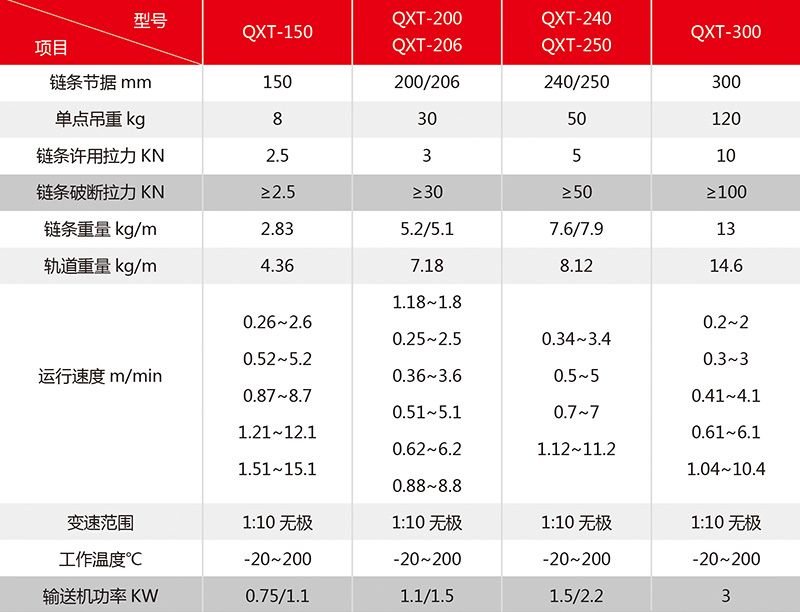 QXT主要參數(shù).jpg