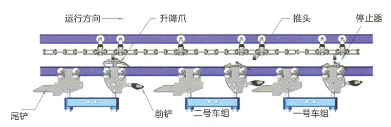 2 JXW系列積放式輸送機(jī)結(jié)構(gòu).jpg