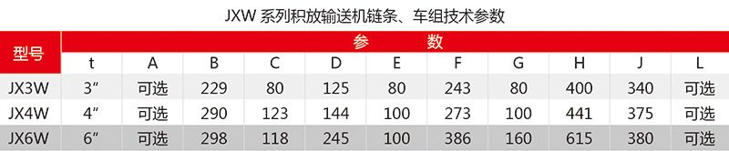 4 JXW系列積放式輸送機(jī)鏈條,、車組參數(shù).jpg