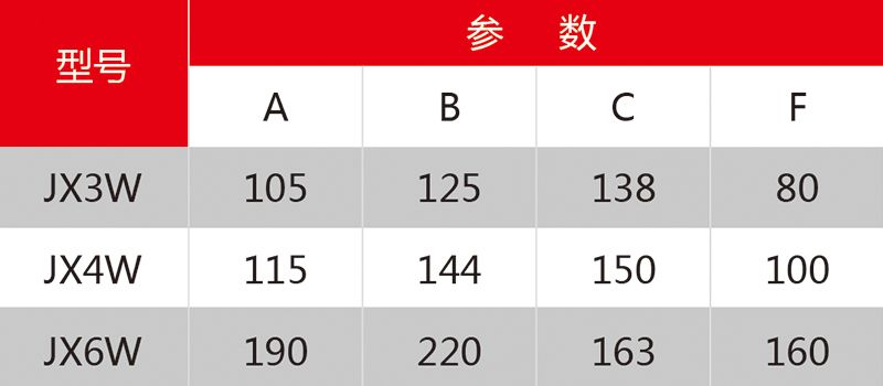 3 JXWN系列積放式輸送機(jī)參數(shù).jpg