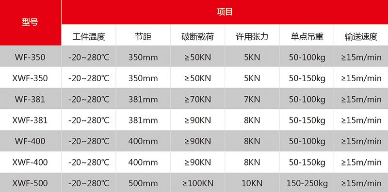 4 十字條輸送機(jī)軌道表格.jpg