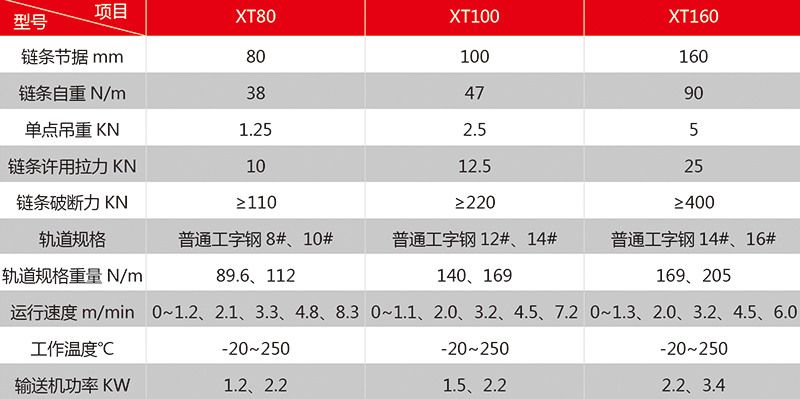 30 懸掛鏈條主要參數(shù).jpg